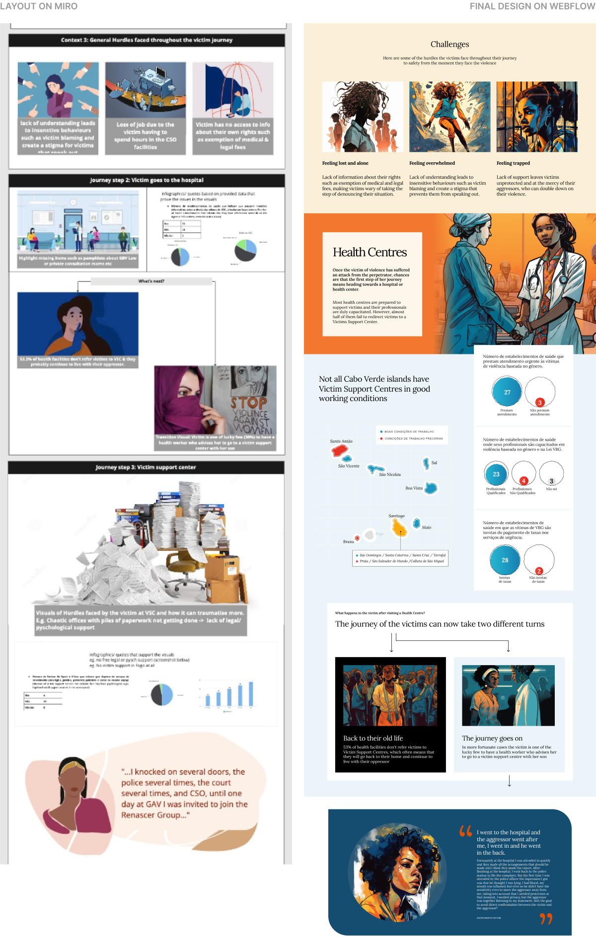 Project Full Width Visual