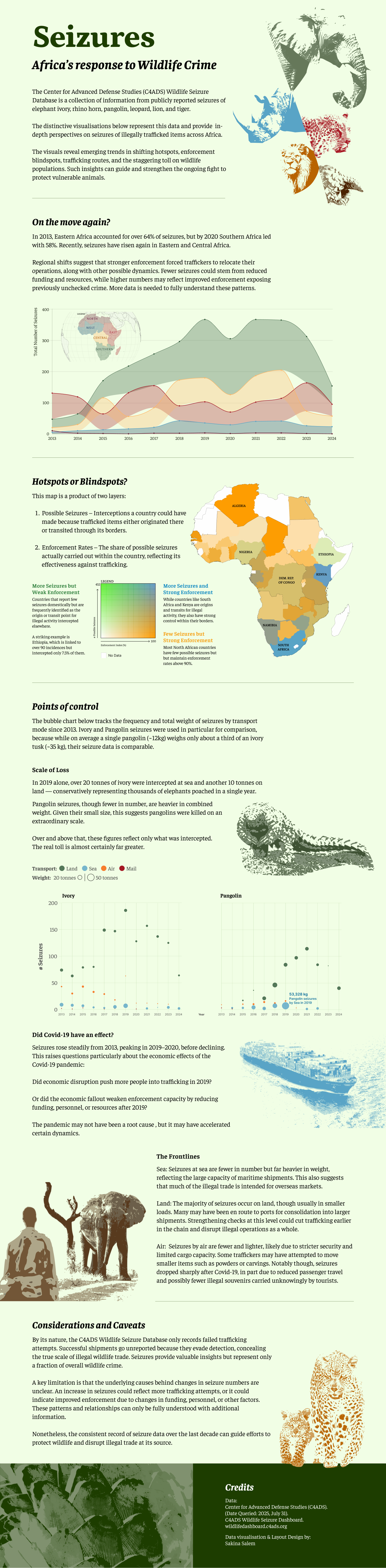 Wildlife infographic